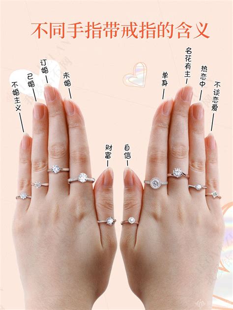額頭四指寬 結婚戒指 左右手